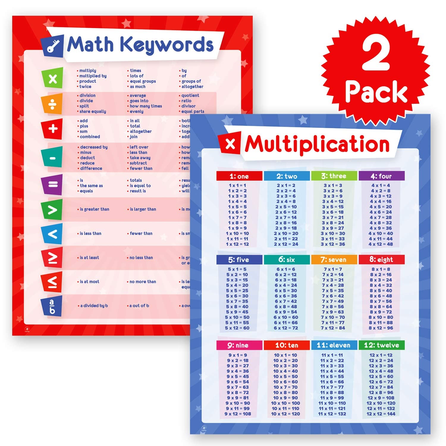 2 Pack Math Posters - Multiplication Table Chart & Math Symbols Vocabulary - Times Table for Kids, Homeschool Supplies, Materials, Classroom Decorations, Learning Posters Classroom, LAMINATED, 18x24