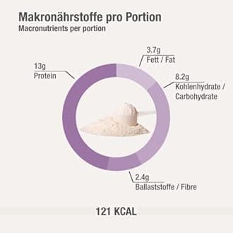 Nupo Diet Shake Blueberry Raspberry Premium diet shake for weight loss, complete meal replacement for weight loss, 30 servings, gluten free, GMO-free