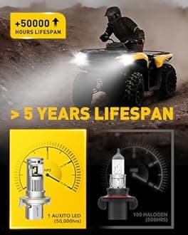 AUXITO H13 9008 Fog Bulb, 6500K White,30000LM Brightness, Canbus Ready, Wireless Plug and Play, Pack of 2