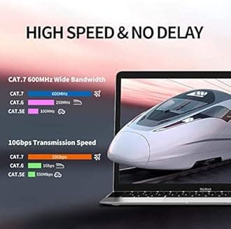 FEDUS Cat7 Ethernet Laptop Cable,3M 9.8 Feet Pure Bare Copper Double Shielded Outdoor & Indoor Lan Wire Heavy Duty High Speed Solid 24 AWG Network Cable 10Gbps, 600Mhz, Weatherproof S/FTP UV Resistant