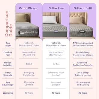 Wakefit ShapeSense Orthopedic Classic Memory Foam Mattress 6-Inch 78x62x6 Inches Space Grey