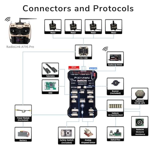 Radiolink PIXHAWK 2.4.8 Flight Controller, Support OSD and Date telemetry, Automation Software Tested FC with 2S-12S Power Module, FC for Rotary/2-8 Copter/Fixed Wing/VTOL/Car/Boat/Robot/Mower