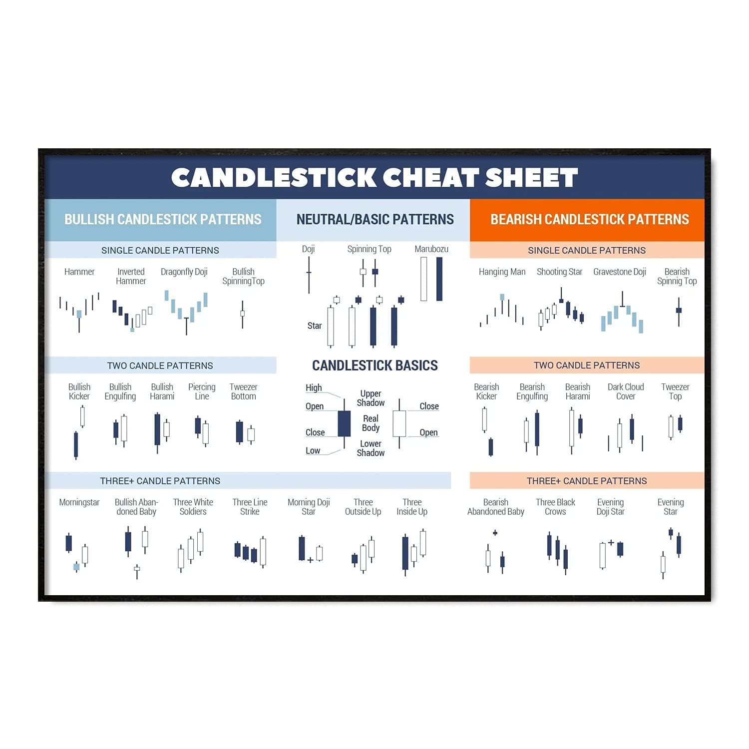 Candlestick Cheat Sheet Poster, Bullish Bearish Candlestick Patterns for Traders Poster, Pattern Trading Trader Poster, Stock Market Poster, Charts Wall Street Motivational Art Home Office Decor