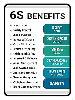 6S Benefits Sign Board, Acrylic Board Fixed with PVC Waterproof Sticker and doubleside Tape