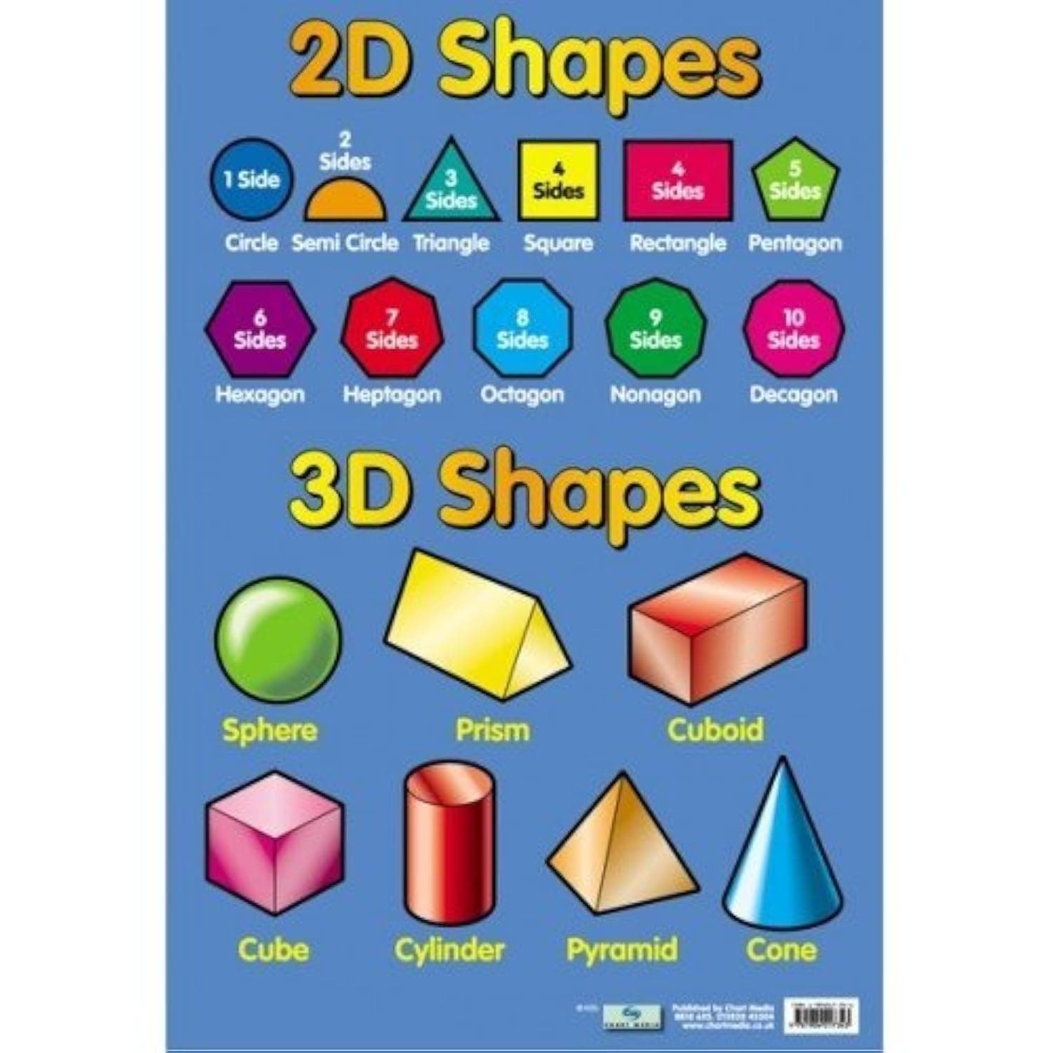 2D & 3D Shapes - Educational Poster Chart