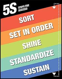 5S Steps for Success, sort, Set in Order � Sign Sticker, PVC Waterproof Sticker