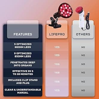 Lifepro InfraGlow NIR & Red Light Therapy Lamp, Infrared Red Light Bulb with 18 LEDs & Clip-On Design, at-Home Therapy for Body, Chronic Pain Relief, Skin Wellness & Recovery