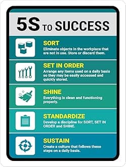 5S - Success Sign Board, Foam Board Fixed with PVC Waterproof Sticker and doubleside Tape