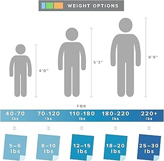 Degrees of Comfort Coolmax Weighted Blanket with Washable Cover Twin Size | 1 x Cozyheat Minky Plush Cover Included, Micro Glass Beads Technology | 48x72 12 lbs Navy