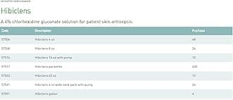 Hibiclens Surgical Scrub 32 oz. Bottle (#57532, Sold Per Piece)