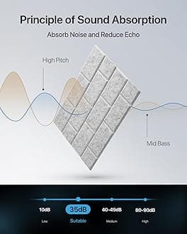 Soundproofing Panels,Soundsbay 12 Pack Sound Proof Panels for Walls Self-Adhesive, 16"×12"×0.4" Soundproof Wall Panels, Brick Acoustic Wall Panels for Walls, Office,Reccording Studio, Ceiling, Gray
