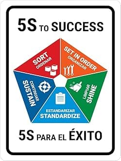 5S to-Success Sign Board, Acrylic Board Fixed with PVC Waterproof Sticker and doubleside Tape