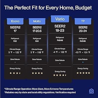 DELLA 18000 BTU Wifi Enabled 19 SEER2 Cools Up to 1000 Sq.Ft 230V Energy Efficient Mini Split Air Conditioner & Heater Ductless Inverter System, with 1.5 Ton Heat Pump and 16.4ft Installation Kits