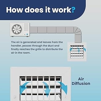 [6 x 6 Duct Hole] Vent Cover. Aluminum Single Deflection Adjustable Air Supply HVAC Sidewall or Ceiling Grille Register with Multi-Shutter Parallel Blade Damper. Blades are Movable [7.6 x 7.6"Face]