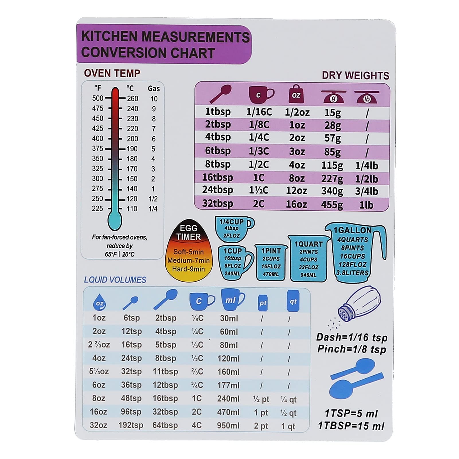 Kitchen Conversion Chart, Imperial and Metric to Standard Conversion Chart, Magnetic Food Liquid Temperature Weight Measurements Chart Conversion Guide Recipe Baking Essentials Cookbook Accessories