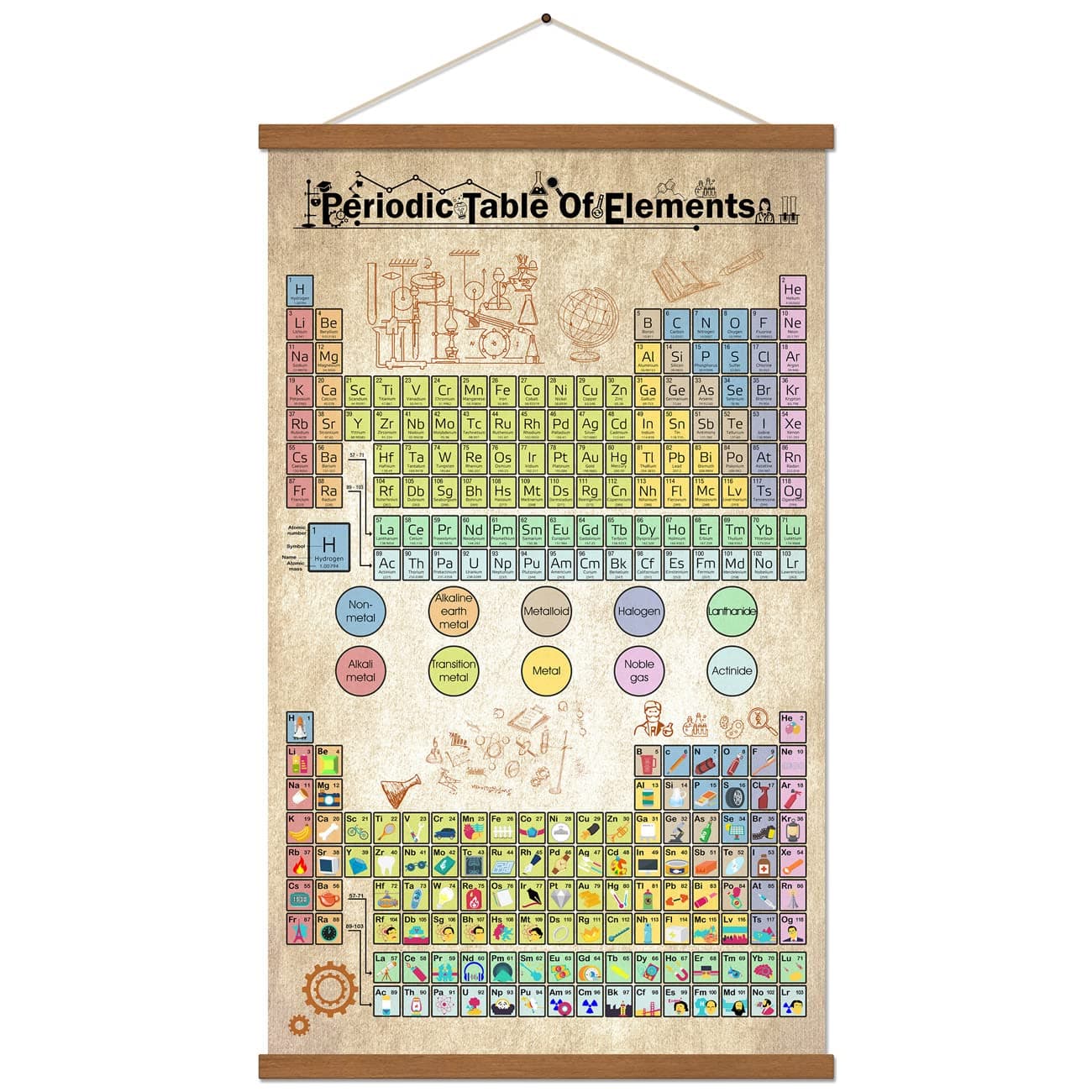 Periodic Table Of Elements Science Poster Teaching Elements Classroom Decor Print On Canvas With Frame Atomic Number Guide For Chemistry Professionals Kids Ready To Hang 16x25inch