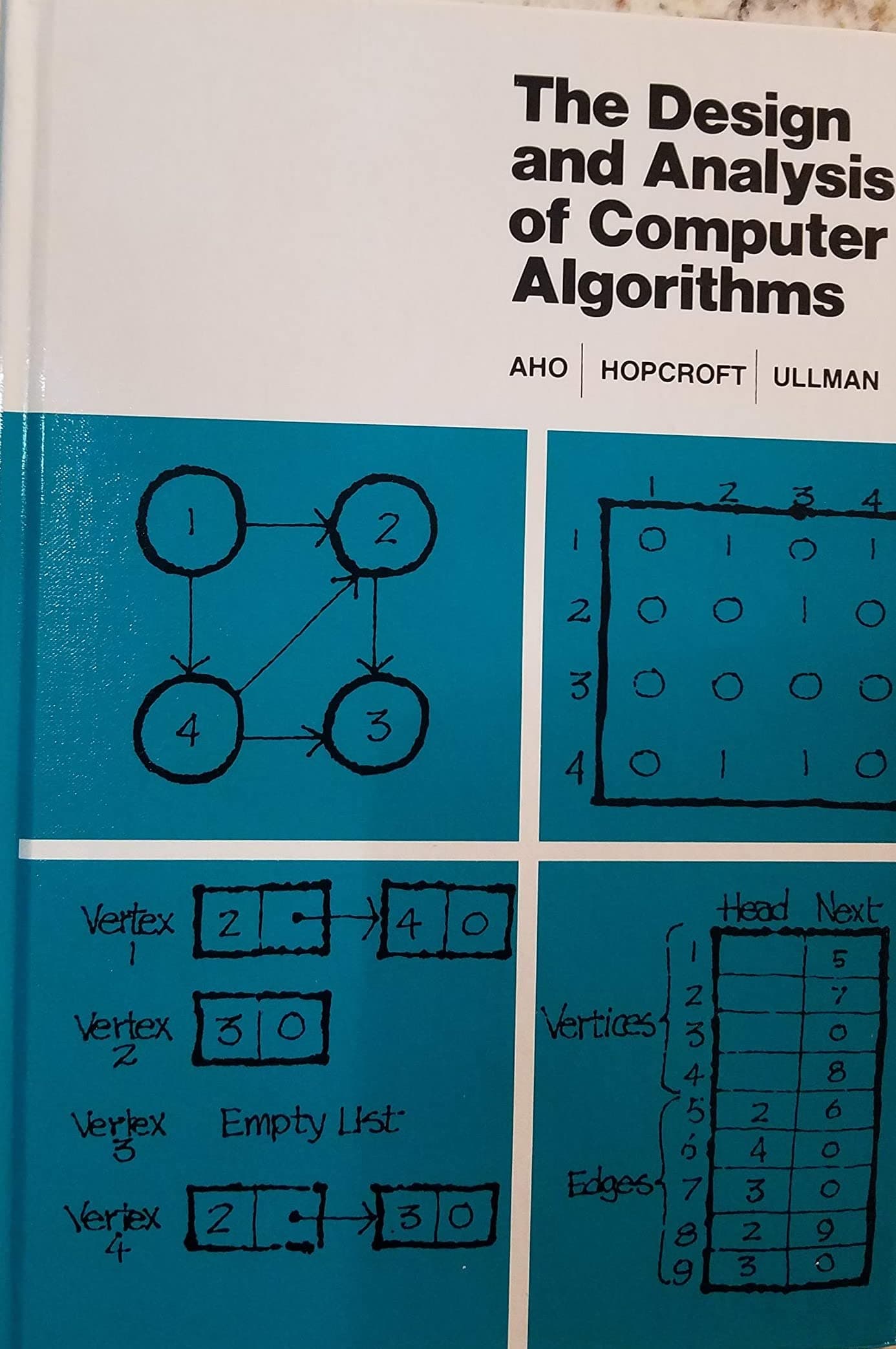 Design and Analysis of Computer Algorithms, The