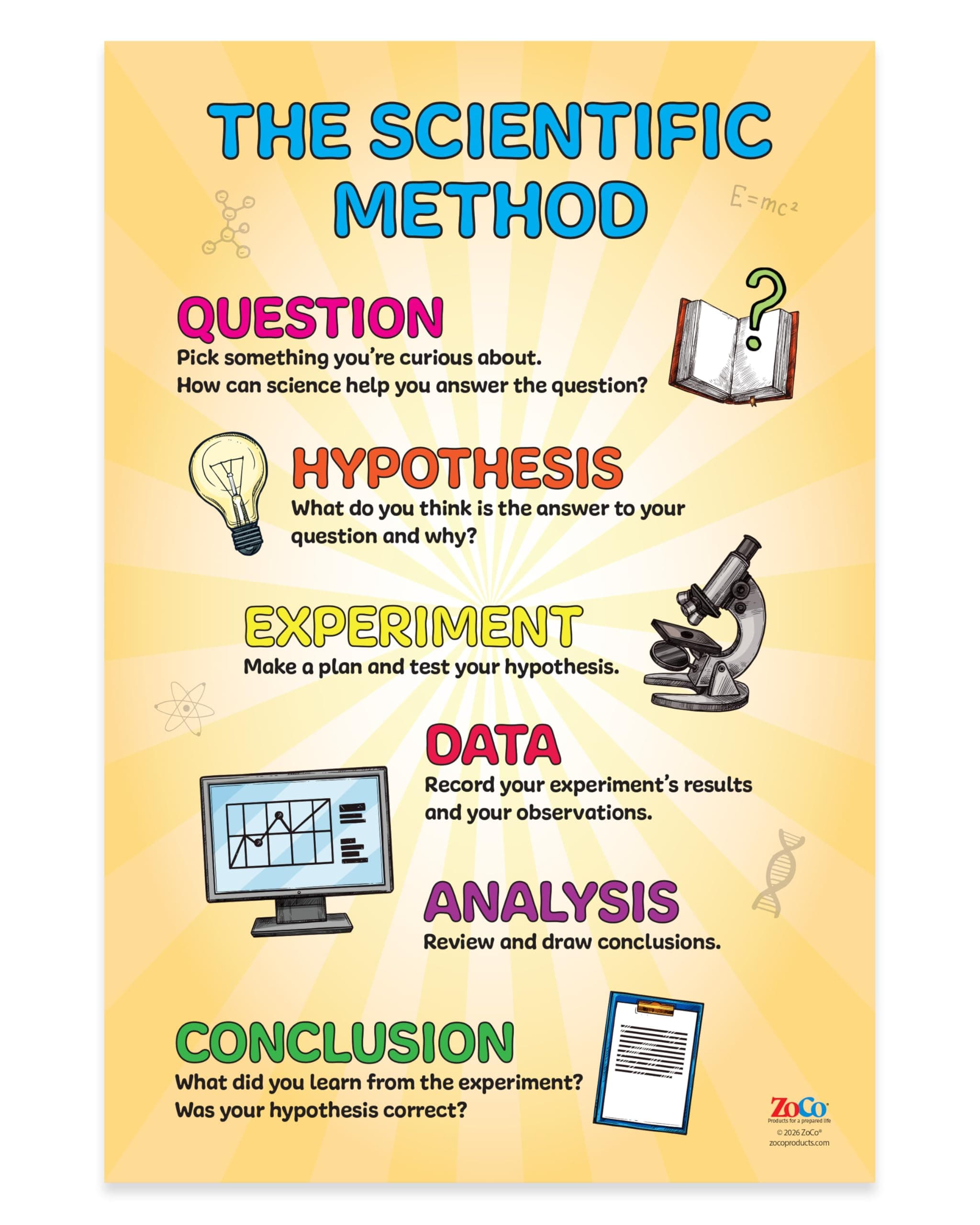 Scientific Method Poster