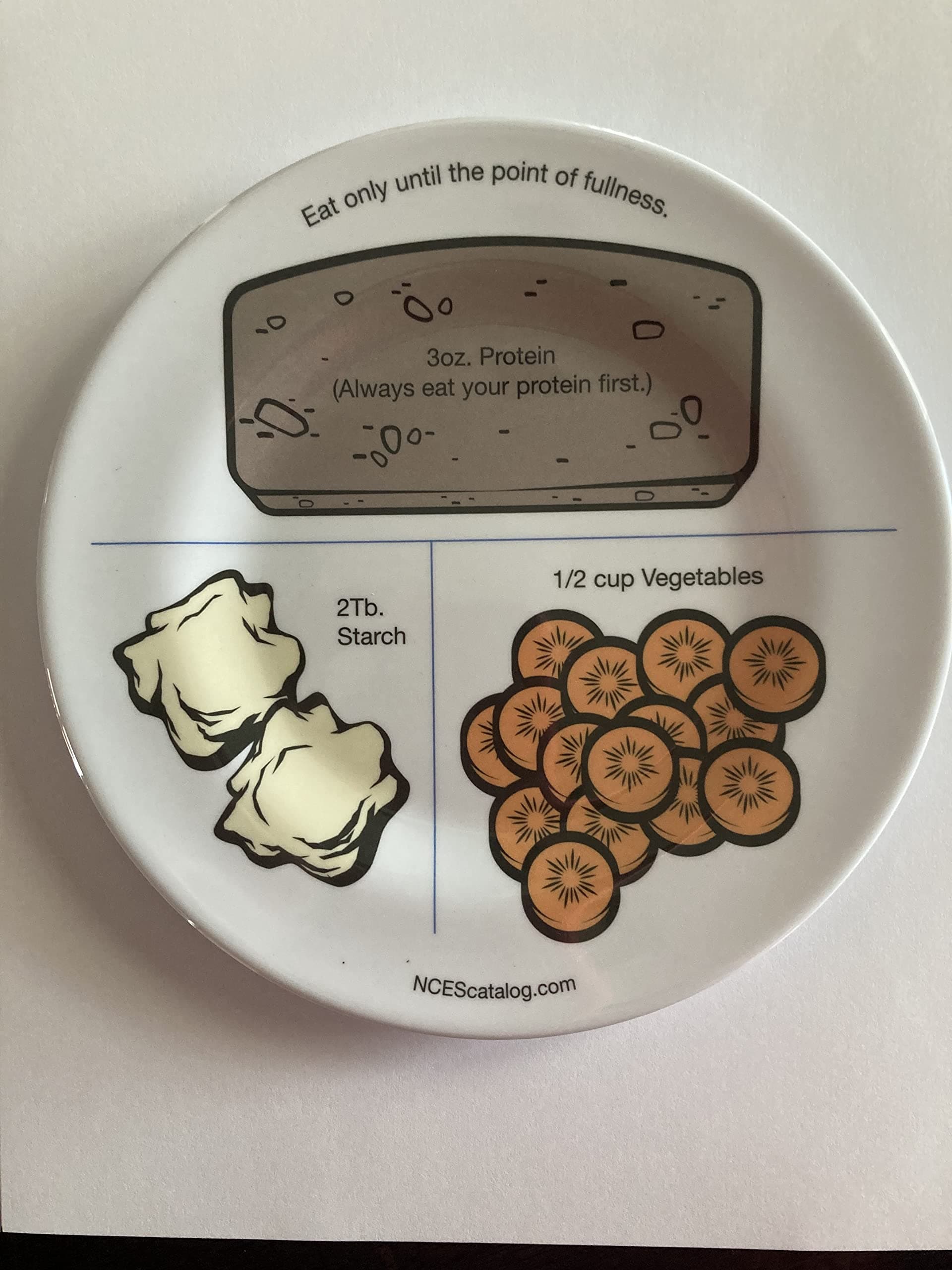 NCES - Bariatric Plate
