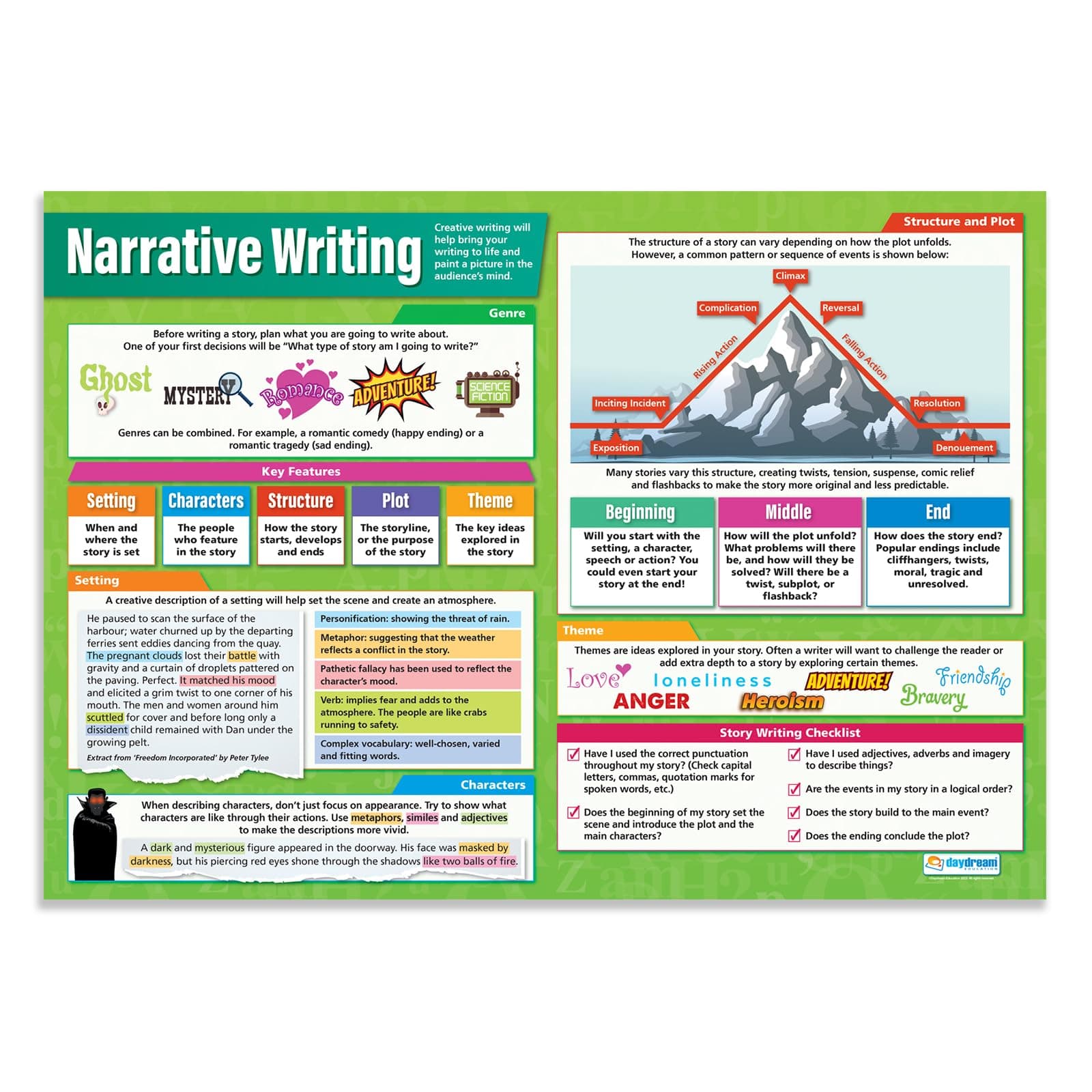 Daydream Education Narrative Writing Classroom Poster - EXTRA LARGE 33" x 23.5" - Laminated - English Language Arts Middle & High School Class Decoration - Wall Charts