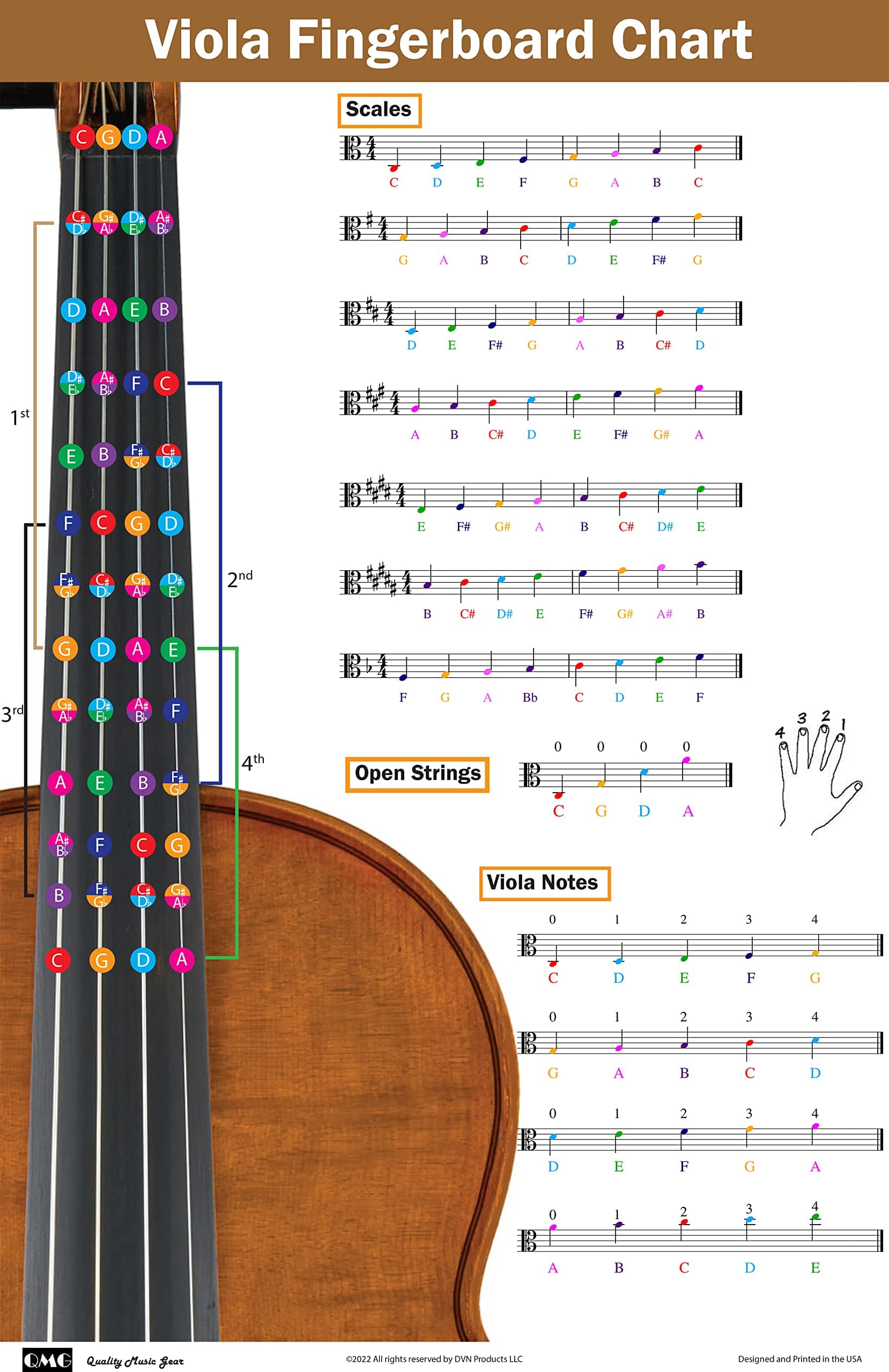 Viola Fingering Chart with Color-Coded Notes, Viola Scales Techniques
