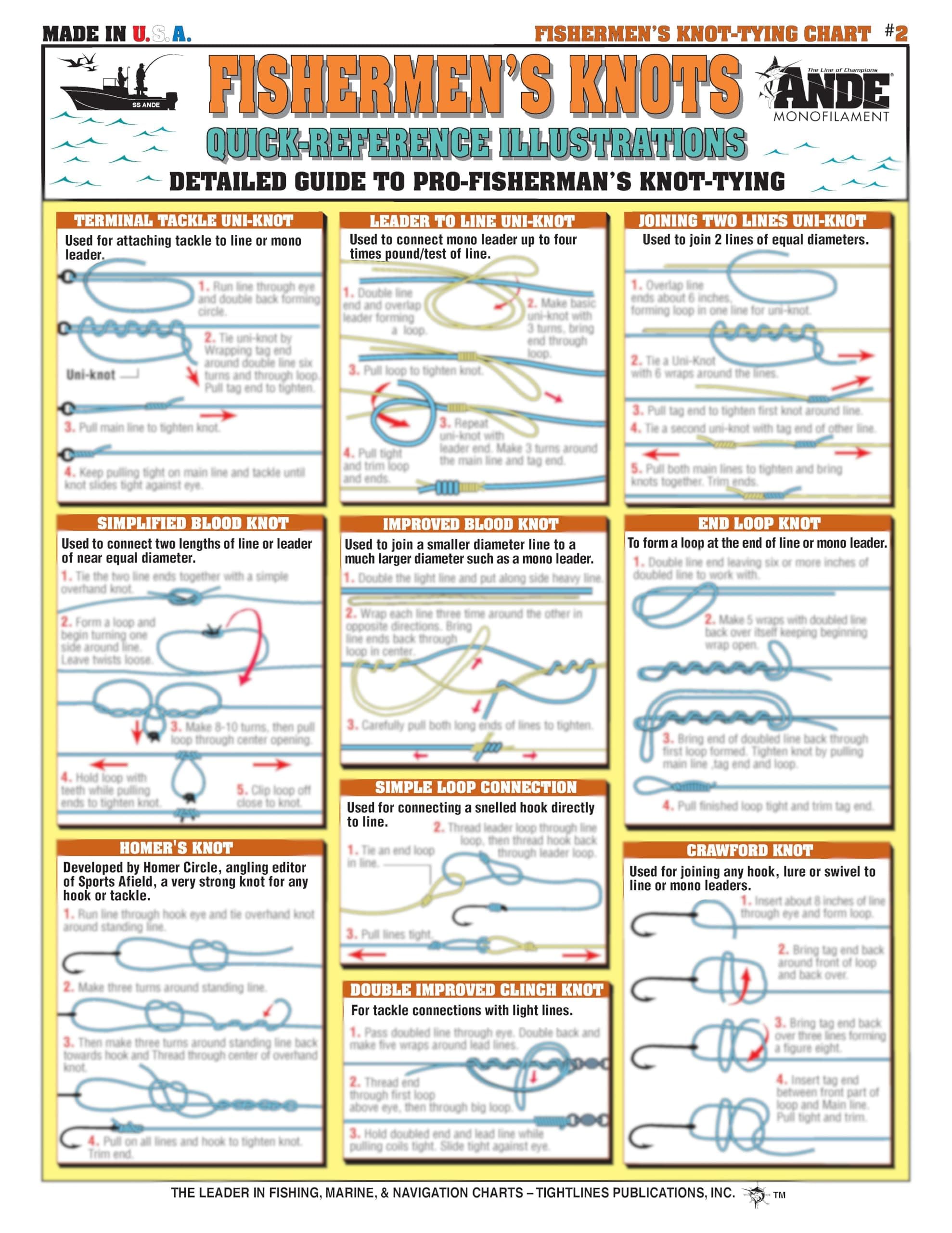 Fishing Knot Tying Chart #2 - Waterproof Quick Reference Guide to 18 Essential Fishing Knots - (Freshwater & Saltwater) - Double-Sided & Easy to Read - Great Gift for Beginners | Fishermen's Knots