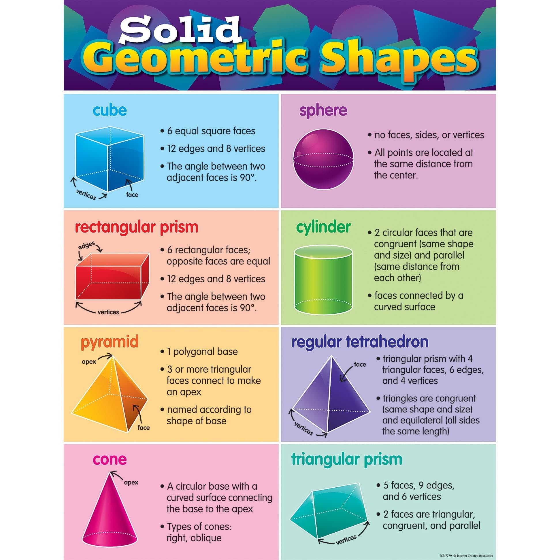 Teacher Created Resources Solid Geometric Shapes Chart