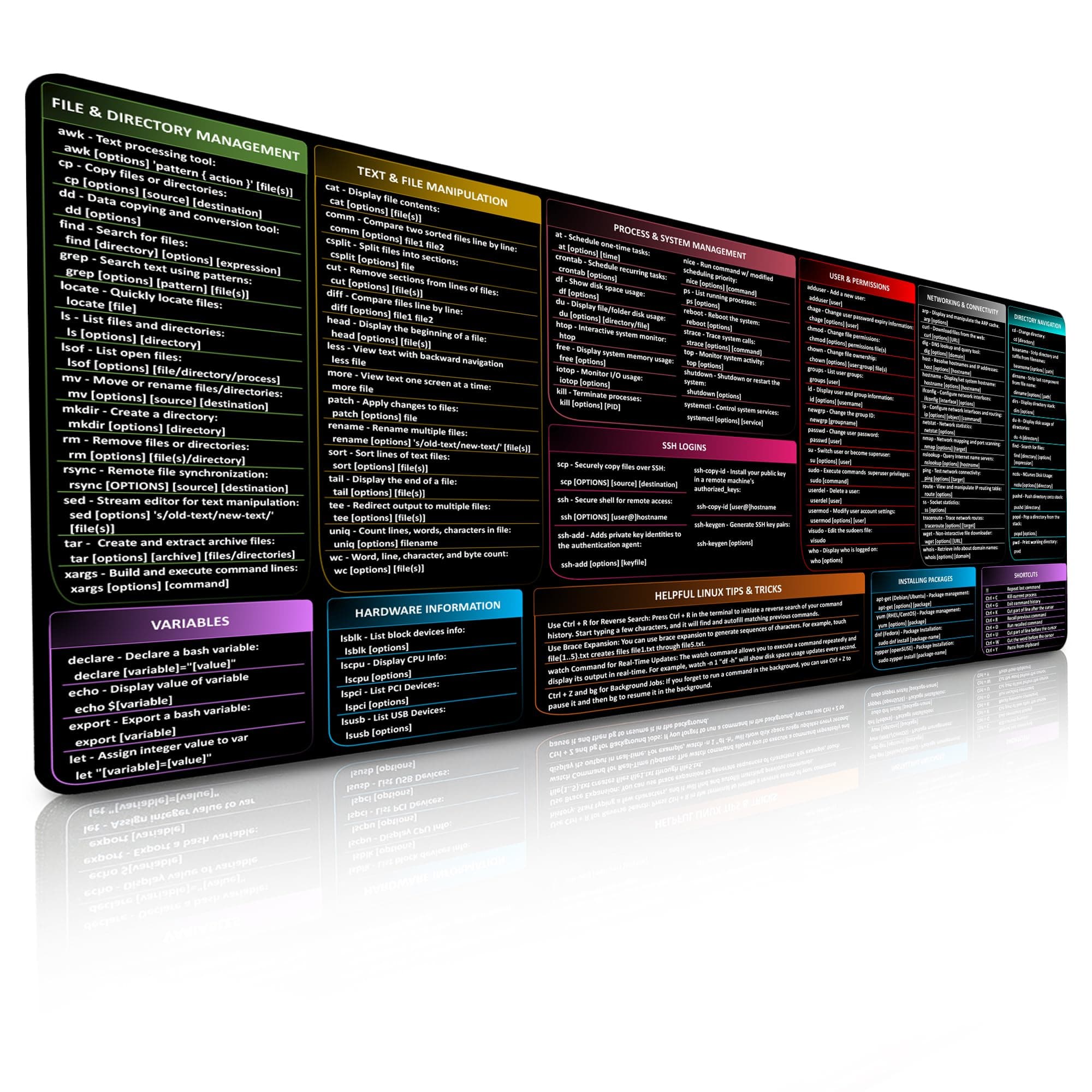 Linux Commands Mouse Pad - Extended Large Cheat Sheet Desk Pad