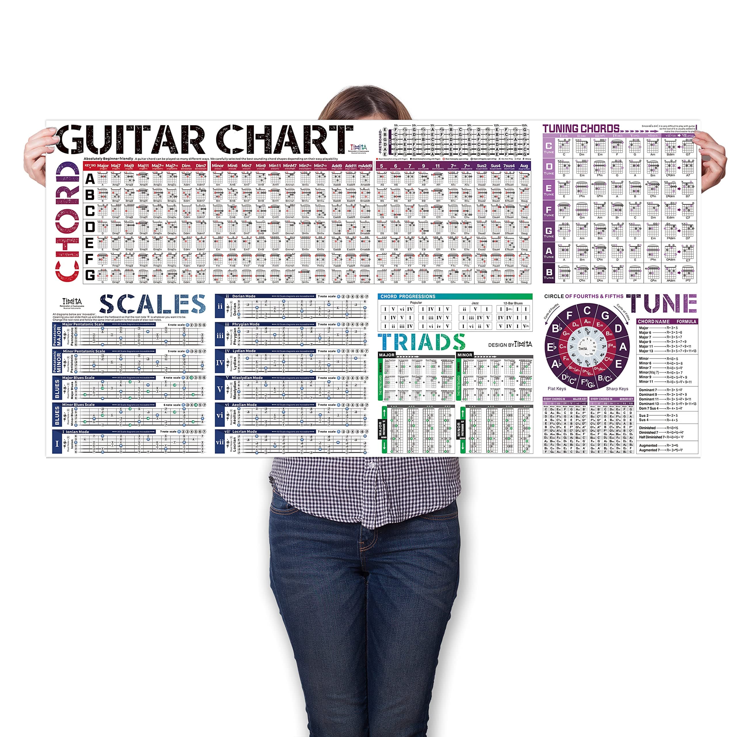 Guitar Chords