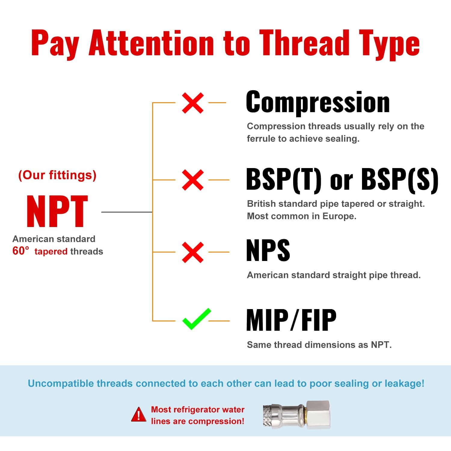 SUNGATOR 4-Pack Brass Pipe Fitting Reducer Adapter 1/2" NPT Male Pipe x 1/2" NPT Female Pipe
