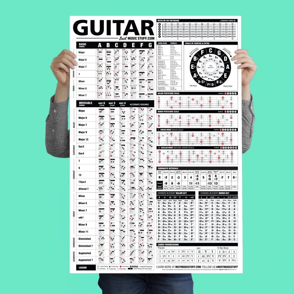- Best Music Stuff The Ultimate Guitar Reference Poster | Educational Reference Guide with Chords, Chord Formulas and Scales for Guitar Players and Teachers 24” x 36"