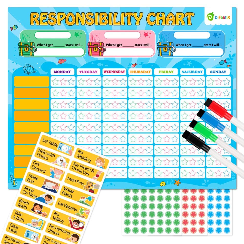 Magnetic Responsibility Chart