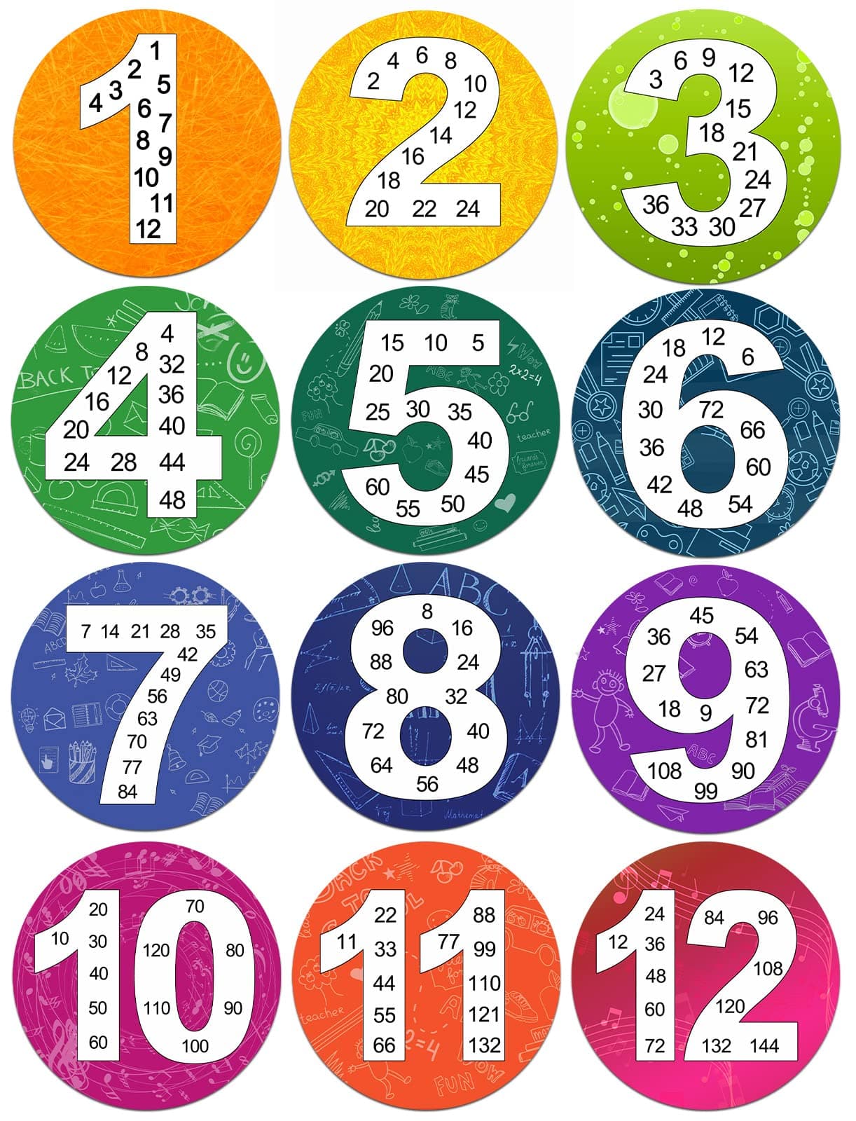 Magopera Math Multiple Posters from 1 to 12, Multiplication Chart Fact– Great Classroom Resource for Skip Counting Numbers