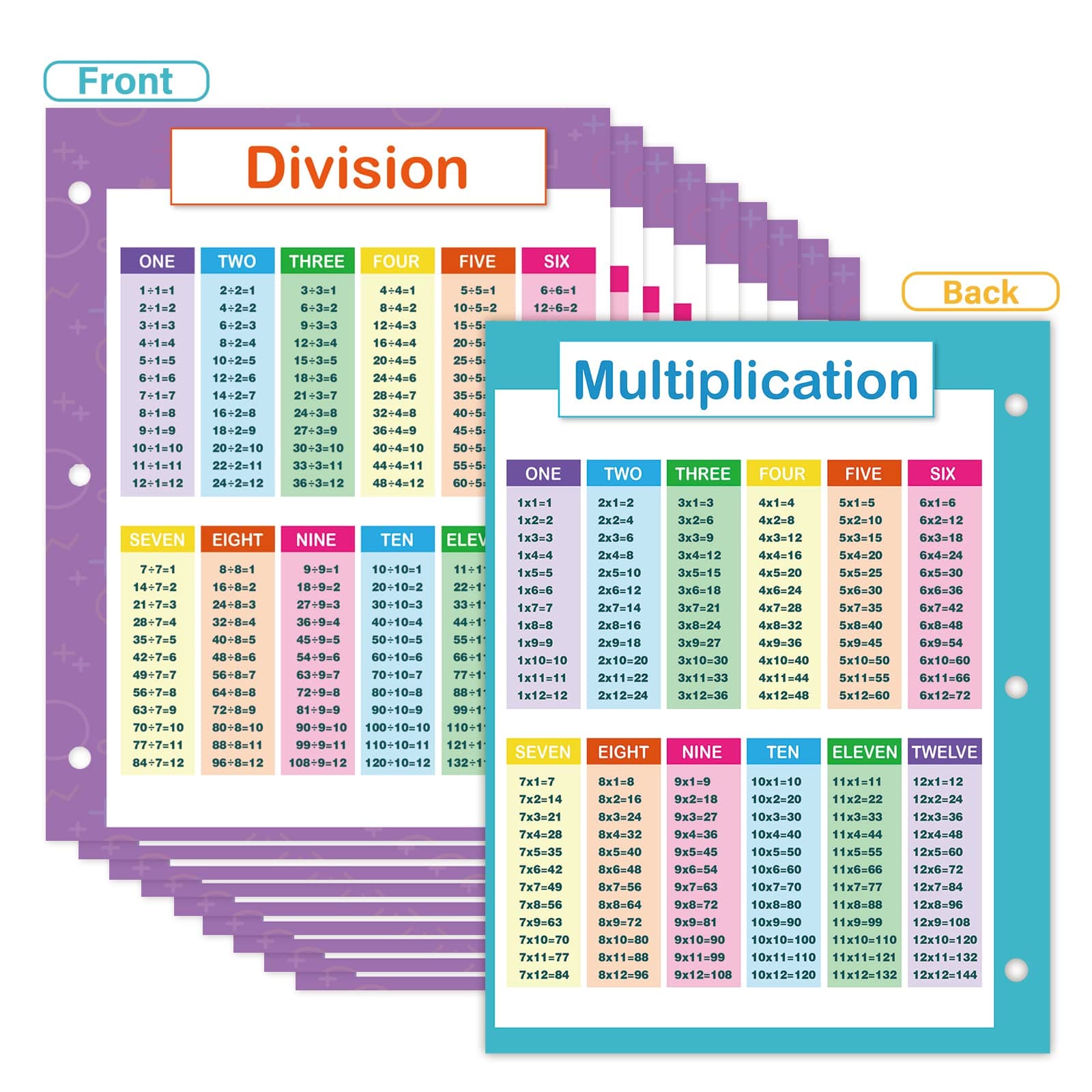 10 Pack Multiplication Division Table Chart, Laminated Math Times Table , Small Size Educational Posters for 3rd 4th 5th Grade